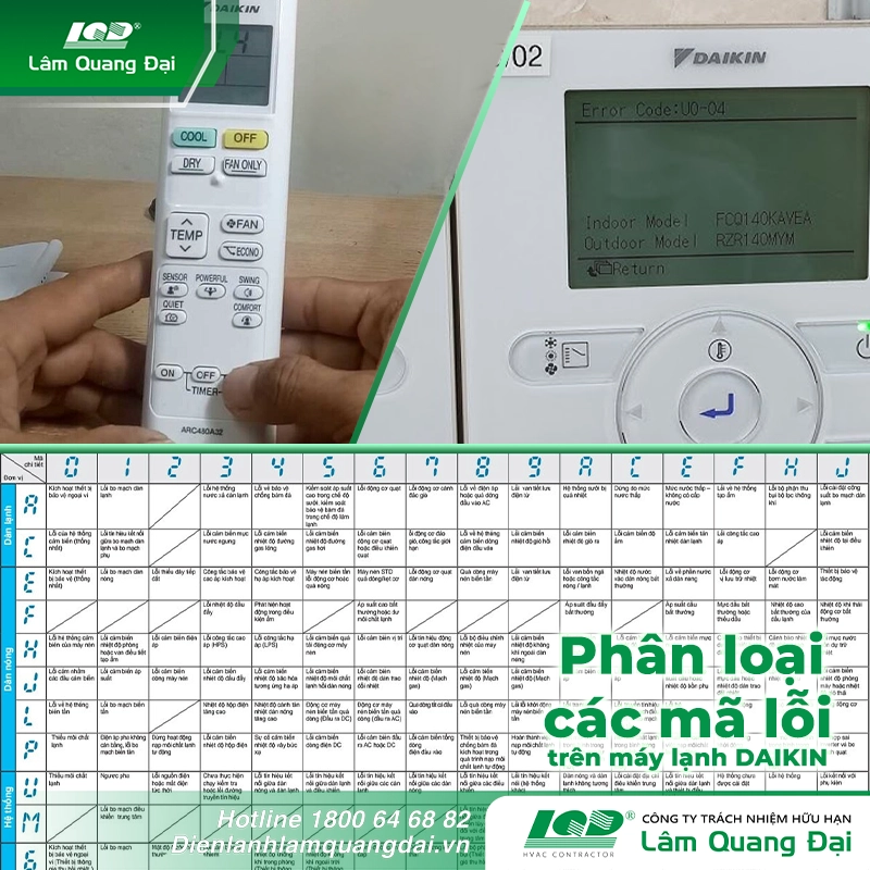 Phân loại các mã lỗi trên máy lạnh DAIKIN