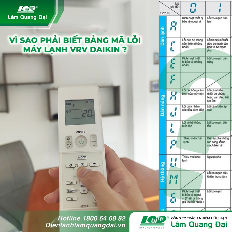 Bảng mã lỗi máy lạnh VRV Daikin