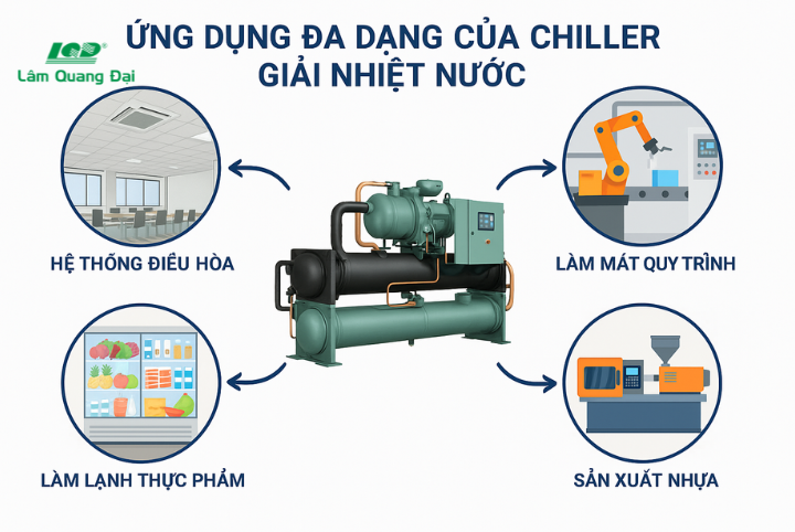 cau-tao-nguyen-ly-va-ung-dung-cua-chiller-giai-nhiet-nuoc-(2)