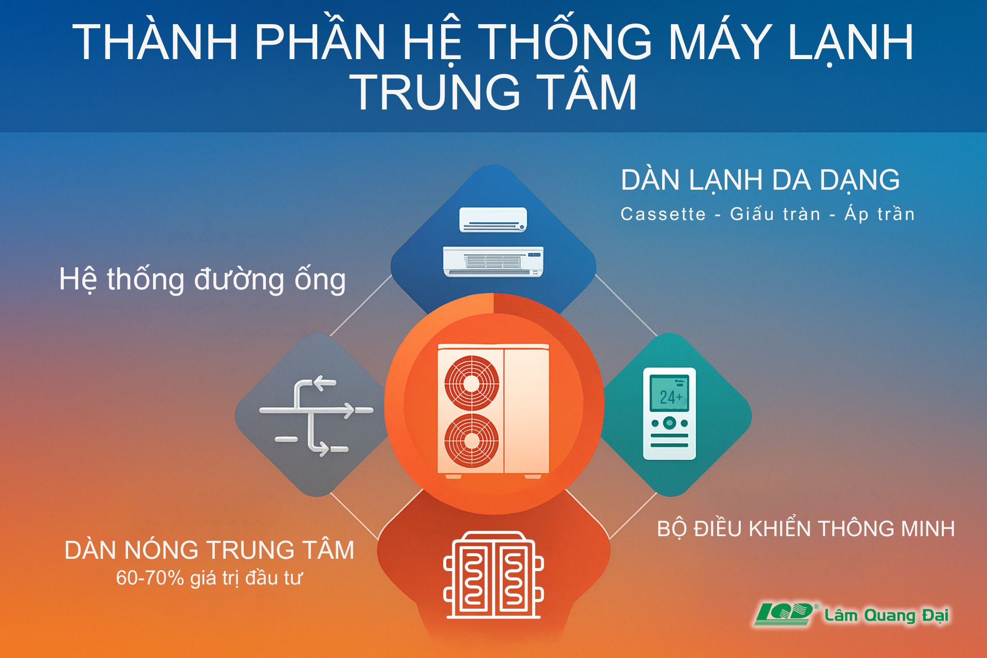 thanh-phan-he-thong-may-lanh-trung-tam