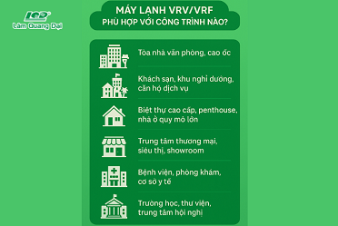 may-lanh-trung-tam-phu-hop-voi-loai-cong-trinh-nao