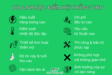 uu-nhuoc-diem-cua-he-thong-vrv