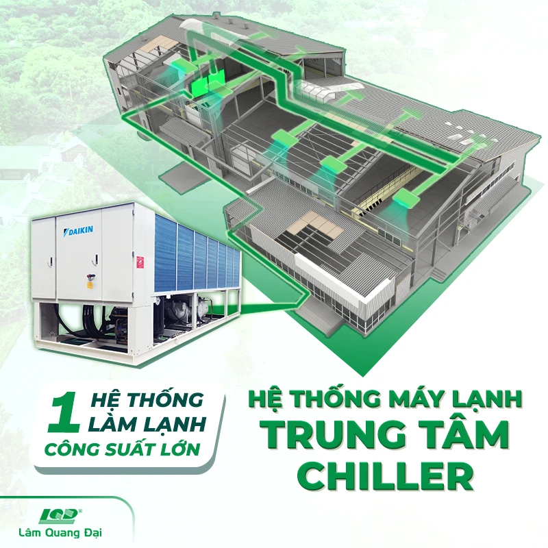 Hệ thống Chiller